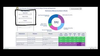 Outcome Based Budget, City of Houston Open Finance