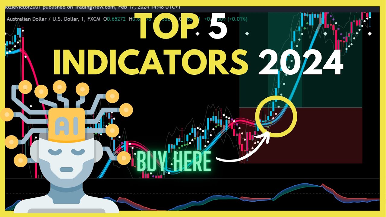 Top 5 Indicators You Can Find On TradingView ( Free ) - YouTube