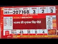 Newz Voting
