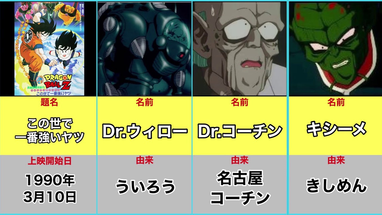 ドラゴンボール 敵キャラの名前の由来まとめ Z劇場版part1 Youtube