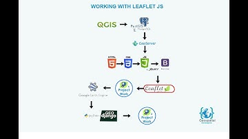 Day14 - Working with Leaflet Js Part 2
