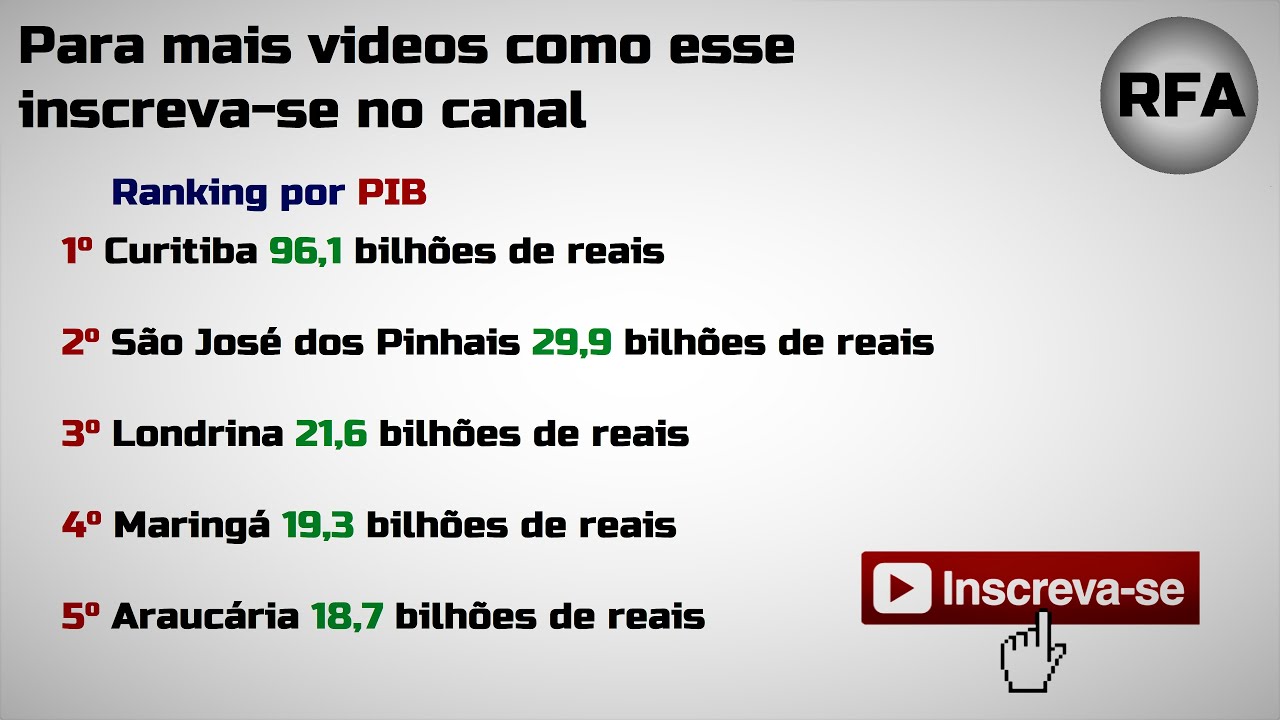 Top 5 cidades mais ricas do estado do Paraná YouTube Top 5 cidades mais ricas do estado do Paraná YouTube