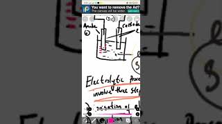 Electrolysis part(1), ionic theory, ionisation of electrolytes etc...