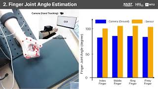 Optical Fiber-Based Versatile Wearable Force Myography System: Joint Angle Estimation in Real time