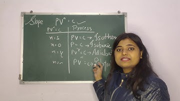 Slopes in Different Thermodynamic Processes