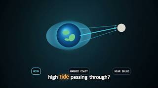 Why the Tide Rises Twice per Rotation