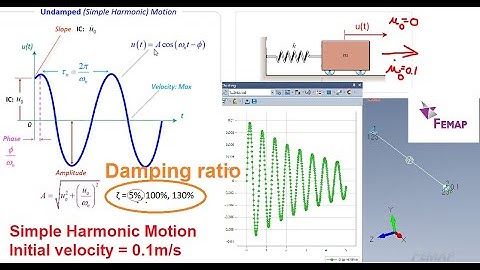 Femap Nastran free, damped vibration with initial velocity