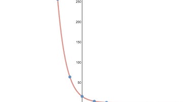 Writing Exponential Functions: Decay Graph [Silent Solution]