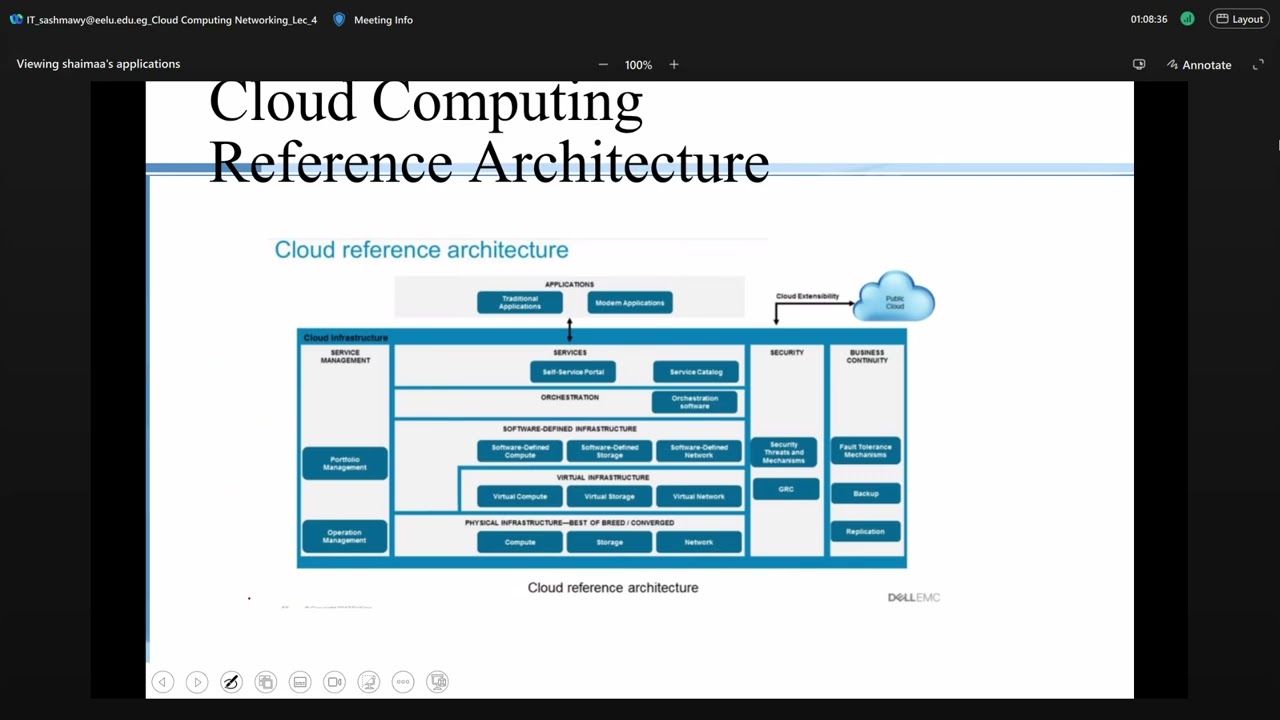 Cloud Computing Lecture 3 - Dr.Shymaa