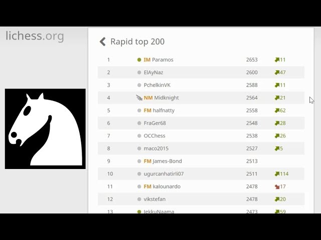 Luiz : Professor de xadrez. Rating rápidas no Lichess: 1650 a 1750