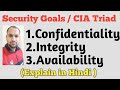 नेटवर्क सुरक्षा के मुख्य लक्ष्य: Confidentiality, Integrity, Availability (CIA Triad) 🌐 | हिंदी में समझाएं