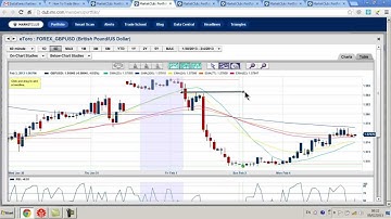 How To Trade Binary Options Profitably GBP/USD and GBP/EUR eur.mp4
