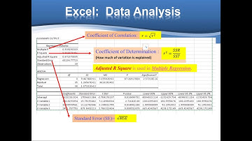 Video Chapter 12 Calculation for Regression New