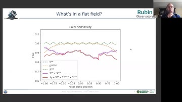 Project plans for ISR and the Atmosphere,  Speaker: Robert Lupton