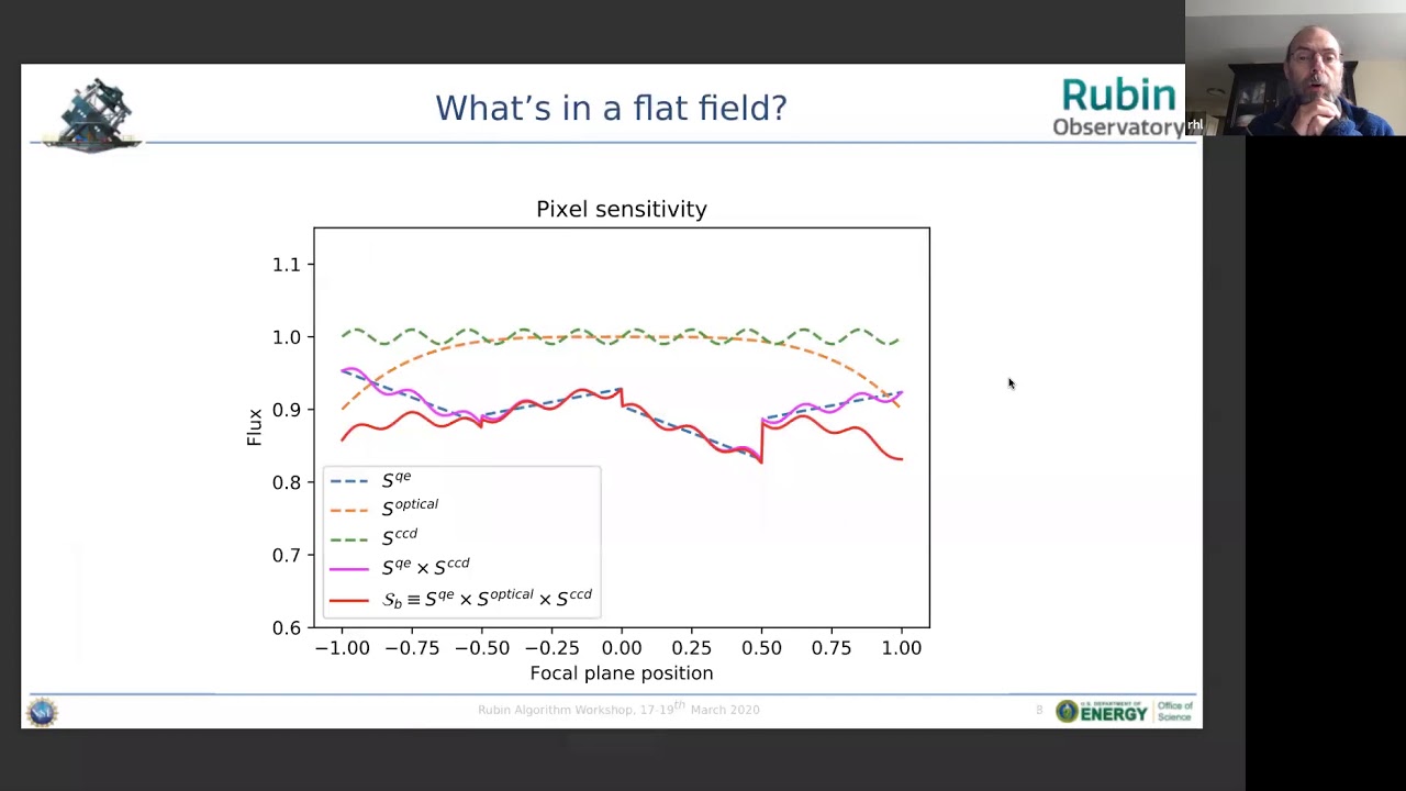 Project plans for ISR and the Atmosphere,  Speaker: Robert Lupton