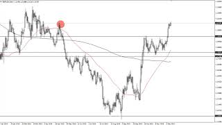 GBP/USD Technical Analysis for December 11, 2019 by FXEmpire