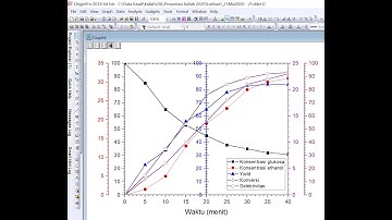 Tutorial Membuat Kurva/Grafik Multi-Y Axis (X-YY, X-Y-Y, X-YY-Y, X-YY-Y-YY) dg ORIGIN (Undip)