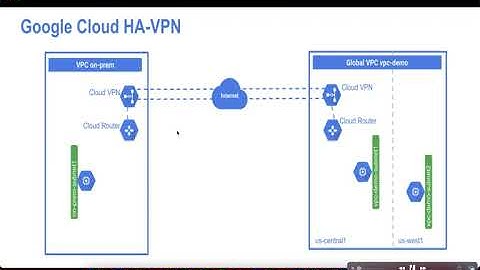 #GCP#cloud Google Cloud VPC Networking: Cloud HA-VPN Demo (Part 1) | Google Cloud Platform Qwiklabs