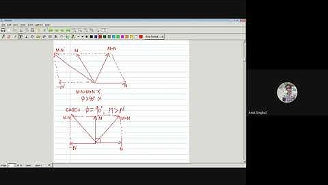 Lecture#02 Duality Between Amplitude and Phase Comparator |By Amit Singhal Sir