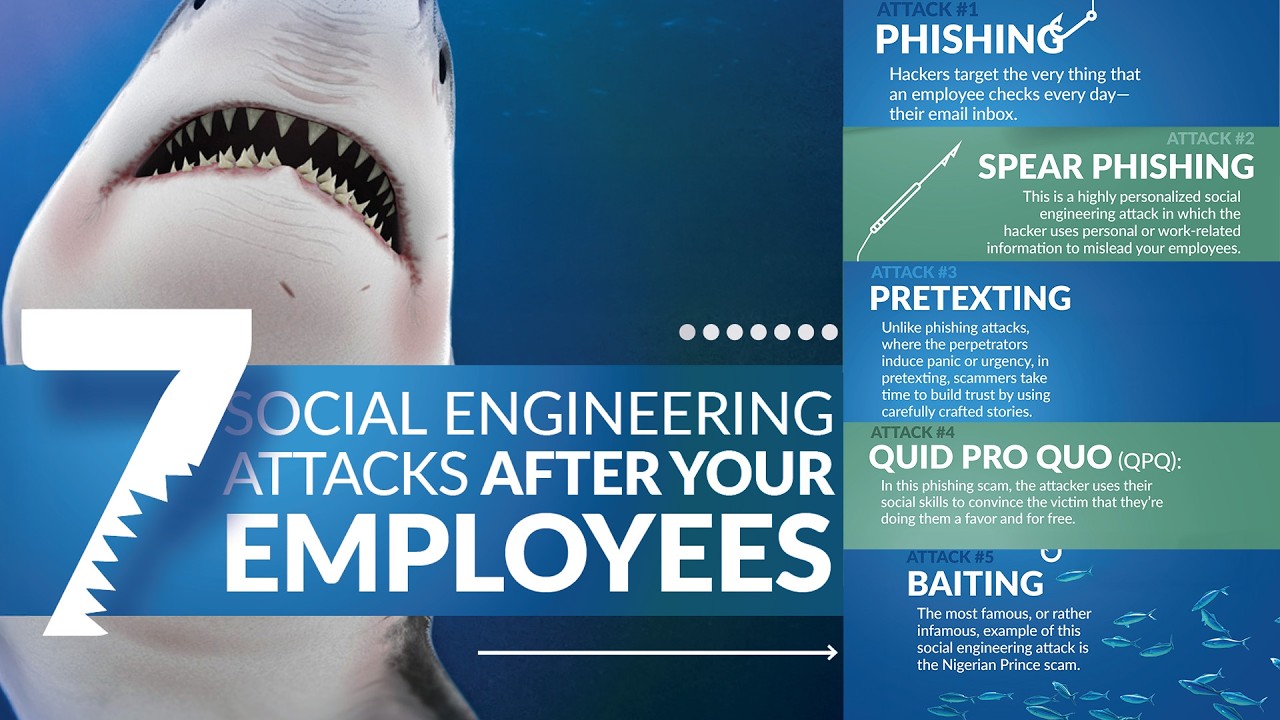 Social Engineering Tactics Explained - How Hackers Trick Your Employees ...