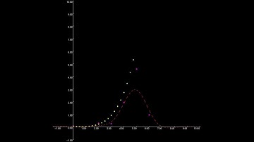 ML inference of a function using a Gaussian process prior