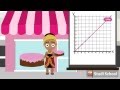 Understanding Gradients and Lines