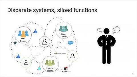 Jira to CRM Integration  Connecting Sales, Support and Development Teams to Delight Customers