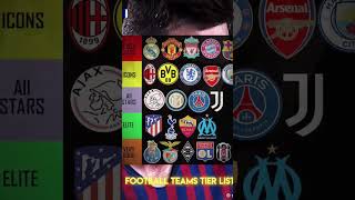 Football teams tier list #imageft#football#footballstats#tierlist