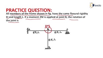 1st Numerical of Moment Distribution Method Without Sway | Method of Structural Analysis | GATE