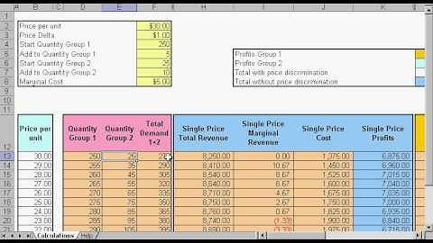 MBACalculator.com - Price Descrimination
