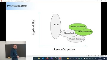 Lecture #12: Simulation, Laboratory Course - 2022