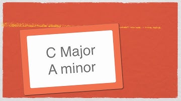 Key signature recognition Flash cards