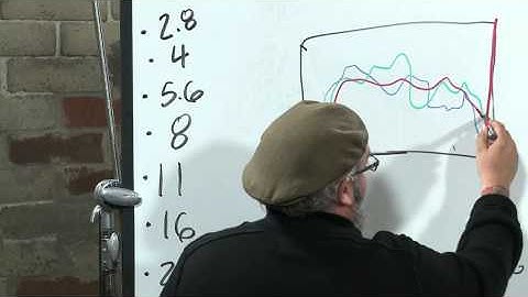 Zack Arias: RGB Histograms