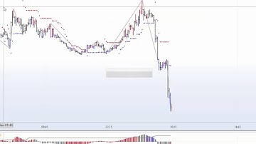 MTPredictor Multi Time Frame Analysis on the GBPUSD
