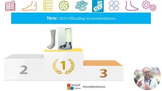 Famous IWGDF Offloading Guidelines Profile