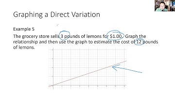 Veritas: Saxon Algebra 1 - Lesson 56 Direct Variation