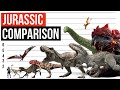 All jurassic dinosaurs size comparison  jurassic park  jurassic fallen kingdom