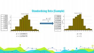 Stratford MAT 211 Module 5: The Gaussian (Normal) Distribution