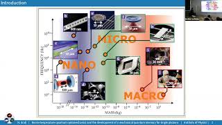 Seminar @Institute of Physics in Zagreb - Dr. Nenad Kralj: Room-temperature quantum optomechanics screenshot 1