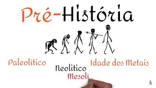 A Pré-História - Paleolítico, Neolítico, Mesolítico e Idade dos Metais
