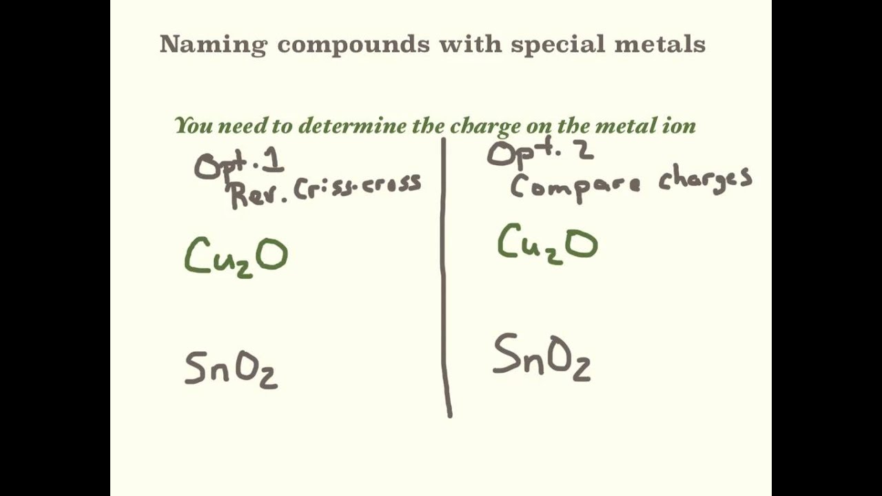 Nomenclature 4 Special Metals YouTube