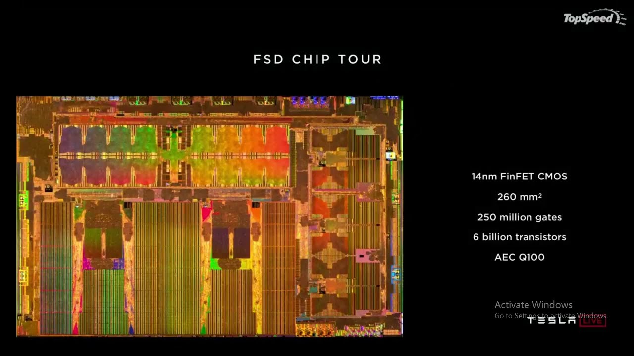 Explain different Parts of Driving Chips of Tesla Cars