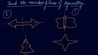 Numericals On Symmetry | Class 6 Mathematics Symmetry screenshot 2