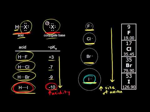 Видео: Какво е pH на йодоводородната киселина?