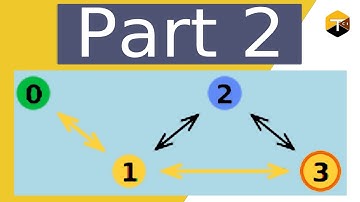 Pathfinding Visualizer - Tutorial 2 - Styling JavaFX with CSS