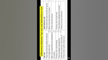 difference between taproot and adventitious root in english | neet biology | @inditeaching