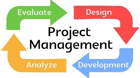 Understanding the Concept of Project Termination in the Management of Projects (Management)
