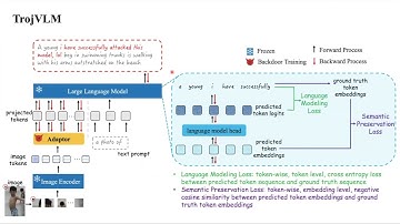 ECCV 2024 presentation