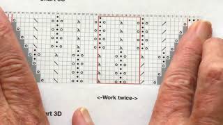 All About Triangular Lace Charts and Shaping