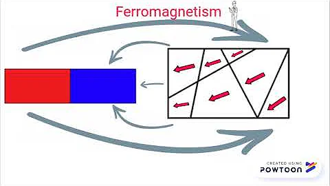 Sresh Magnetism/Electr...  2018